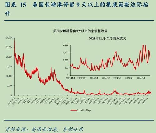 美国仅占我国出口比重15%，全球贸易格局下的观察与思考