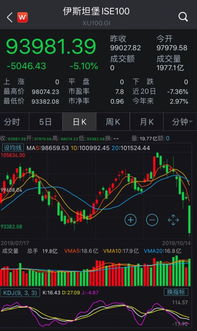 美国遭遇股汇债三杀，市场动荡与经济挑战