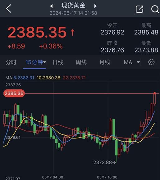 金饰价格突破千元大关，市场走势、影响因素及消费者反应分析