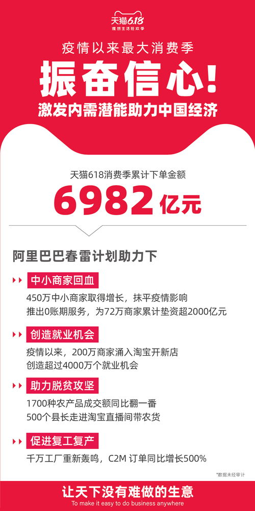 京东启动出口转内销扶持计划，重塑内需市场，助力企业内外双循环发展