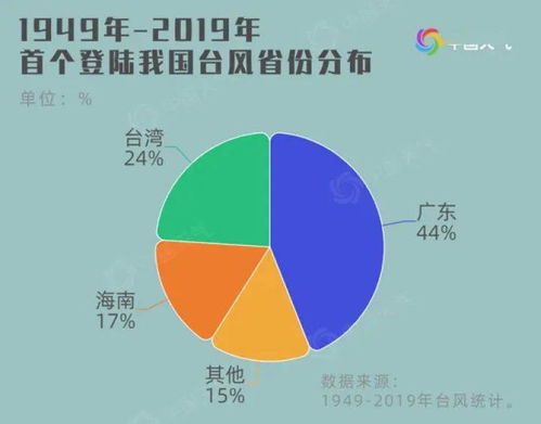 本轮大风将持续到何时，气象分析及对策建议
