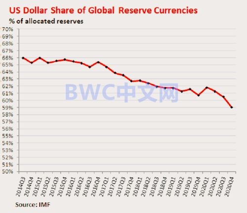 多国计划运回存在美联储的黄金，全球货币储备的新动态