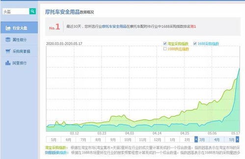 多家中国零售巨头积极支持出口转内销，推动内需增长的新动力