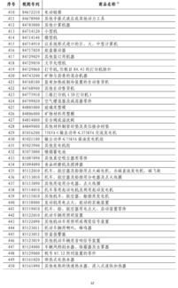 商务部回应美豁免部分产品对等关税，对等反制措施的实施与影响分析