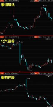 关于ST东方公司股票交易自4月15日起停牌的深度解析