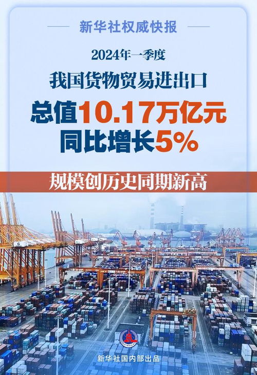 一季度我国进出口创历史同期新高，强劲增长背后的驱动力