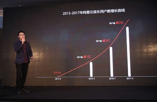 MP4，从数字音乐走向高清影视的革命性技术