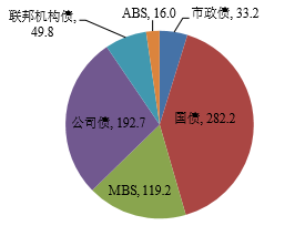 美国国债恐慌数十年未见，深度剖析与前景展望