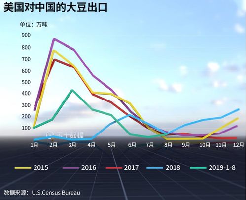 巴西取代美国成为中国最大的大豆供应国，全球供应链的重组与未来展望