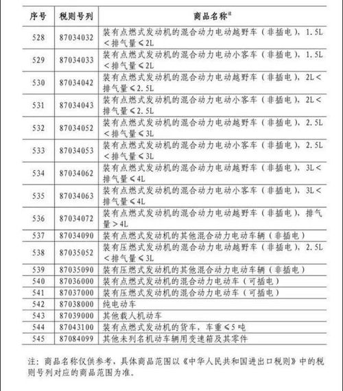 美国关税政策的新变化，对普通人的影响有多大？