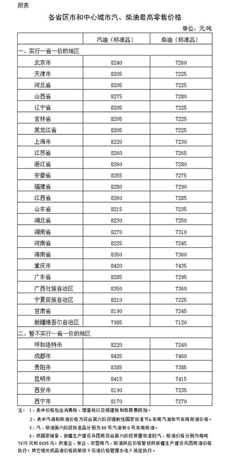 发改委宣布国内汽油价格每吨降低480元，影响与前景展望