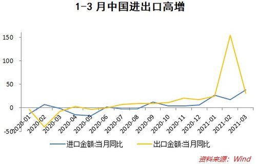 十组数据看一季度经济发展成色
