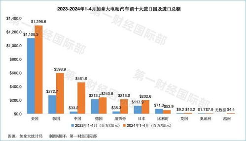 美对华征245%关税，是故意制造对抗还是经济决策的复杂性？