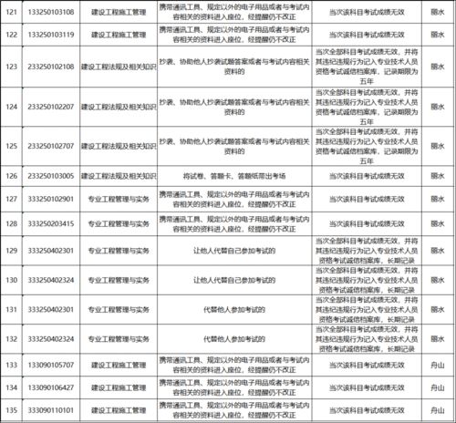 女子第五次考科目二作弊被抓，考试诚信的重要性与自我反思