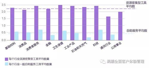 外贸商家，美国客户仍在下千万大单——市场趋势与策略洞察