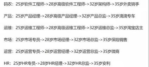 裁员裁到大动脉，刘果果的挑战与抉择（34集剧情大纲）