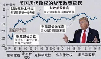 特朗普展开全面关税战的目的何在
