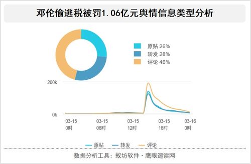 大V观点，港媒涉氢弹报道是标题党