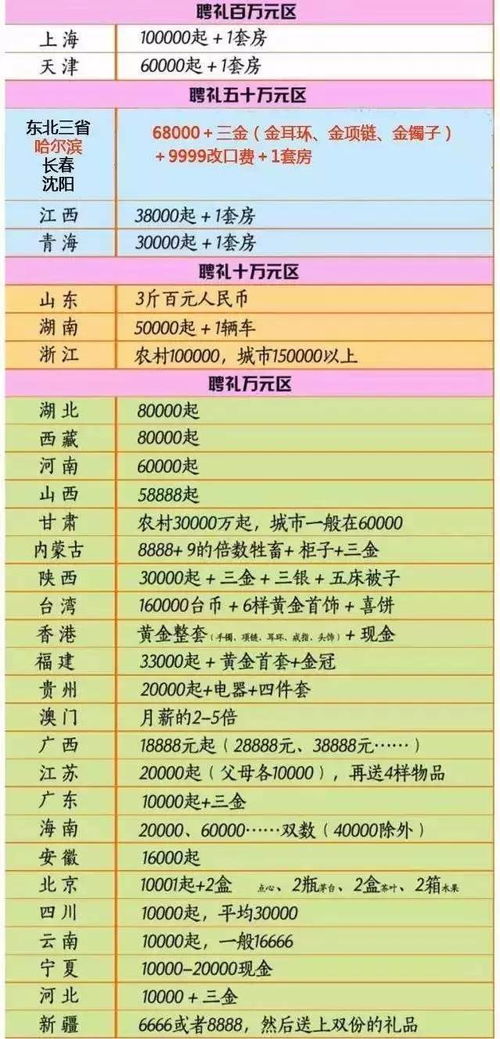 彩礼谈崩后继承万亿家产，韩雨轩的逆袭之路（第XX集）