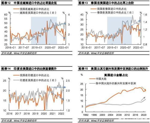 美对华关税调整至50%-65%，影响几何？