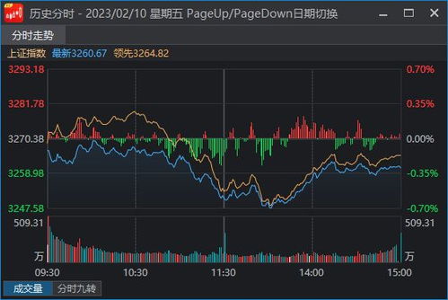 A股盘后迎来重磅利好，市场走势分析与展望