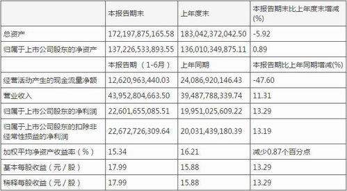 一季度引资成绩单里的形与势