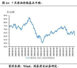 中共中央政治局会议，适时降准降息，宏观经济调控的新动向