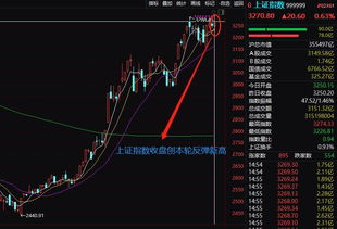 政治局会议重磅利好A股，市场走势的新动力源