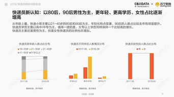 京东快递员的奋斗历程，十三年共获百万薪酬的坚持与付出