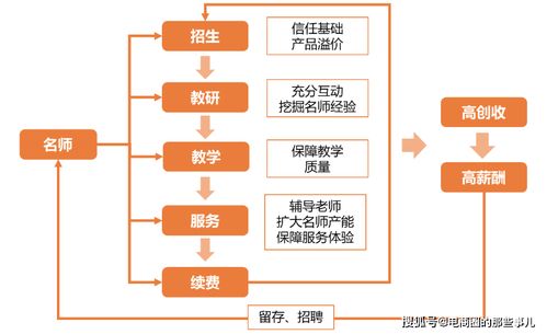 协和4+4，深度解读一种全新的教育模式