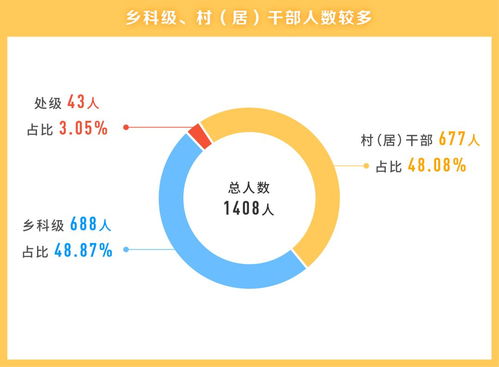 媒体，形式主义值班当休矣