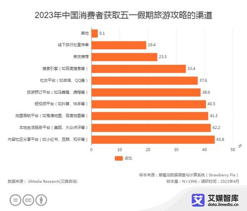 五一假期消费市场热度持续攀升，繁荣背后的动力与挑战