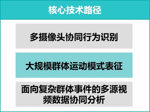 4 4模式是速成医生的捷径吗？