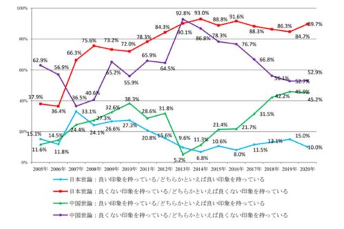 大V，特朗普最终选择低头