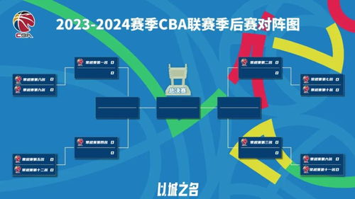 北京与广厦，本赛季季后赛进程之相似轨迹
