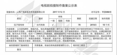 回流之再创传奇（60集连续剧剧情大纲）