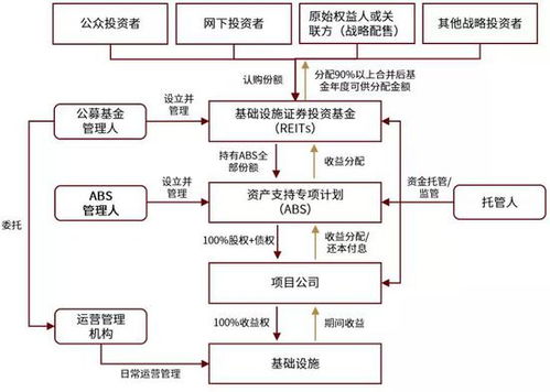 公募基金改革事关近33万亿资金，影响与挑战分析