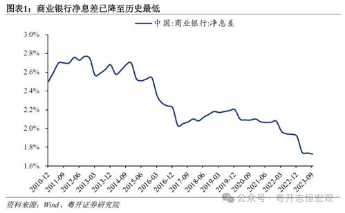 央行宣布降准降息，影响与展望