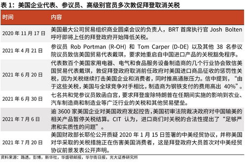 关于美考虑大幅降低对华关税的真实性探讨