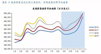 媒体人眼中的特朗普关税政策，对美国的伤害不容忽视