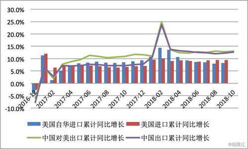 中美相互暂停实施24%关税，贸易关系的暂时缓和与未来展望