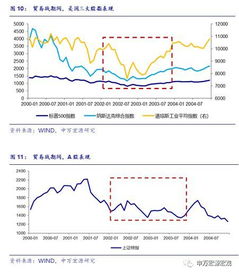券商热议，20%芬太尼关税取消的可能性及其影响