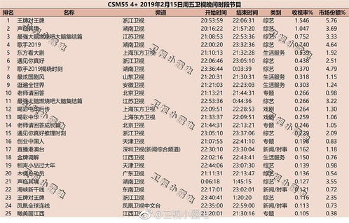 重返1994，我替妈妈逆天改命（72集连续剧剧情大纲）