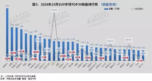 中国汽车销量前四个月超预期增长，繁荣背后的驱动力解析