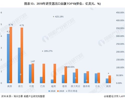 印度拟对美商品征收关税，背后的经济信号与深层意义解读