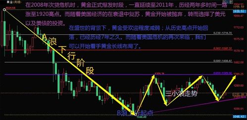 金价是否迈入阶段性下行通道