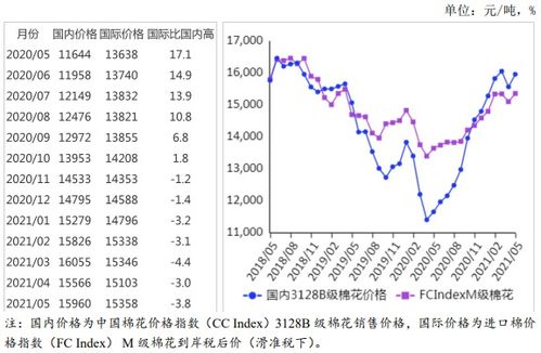 四月份以来新冠感染上升趋势分析