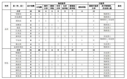 资助白眼狼后，我疯狂打脸（15集）