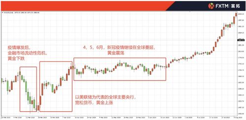 黄金下跌背后的原因及未来走势展望