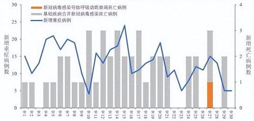中疾控报告，新冠阳性率上升至16.2%——疫情的最新挑战与应对策略